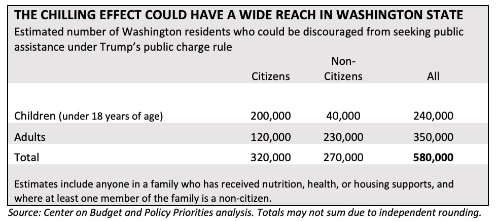 Table representing the chilling effect for children and adults, citizens and non-citizens.