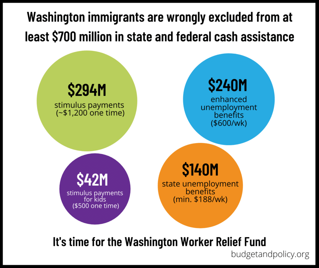 Graphic showing how immigrants are being excluded from $700 million in cash assistance