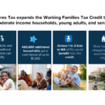 Millionaires Tax expands the Working Families Tax Credit to many more moderate income households, young adults, and seniors